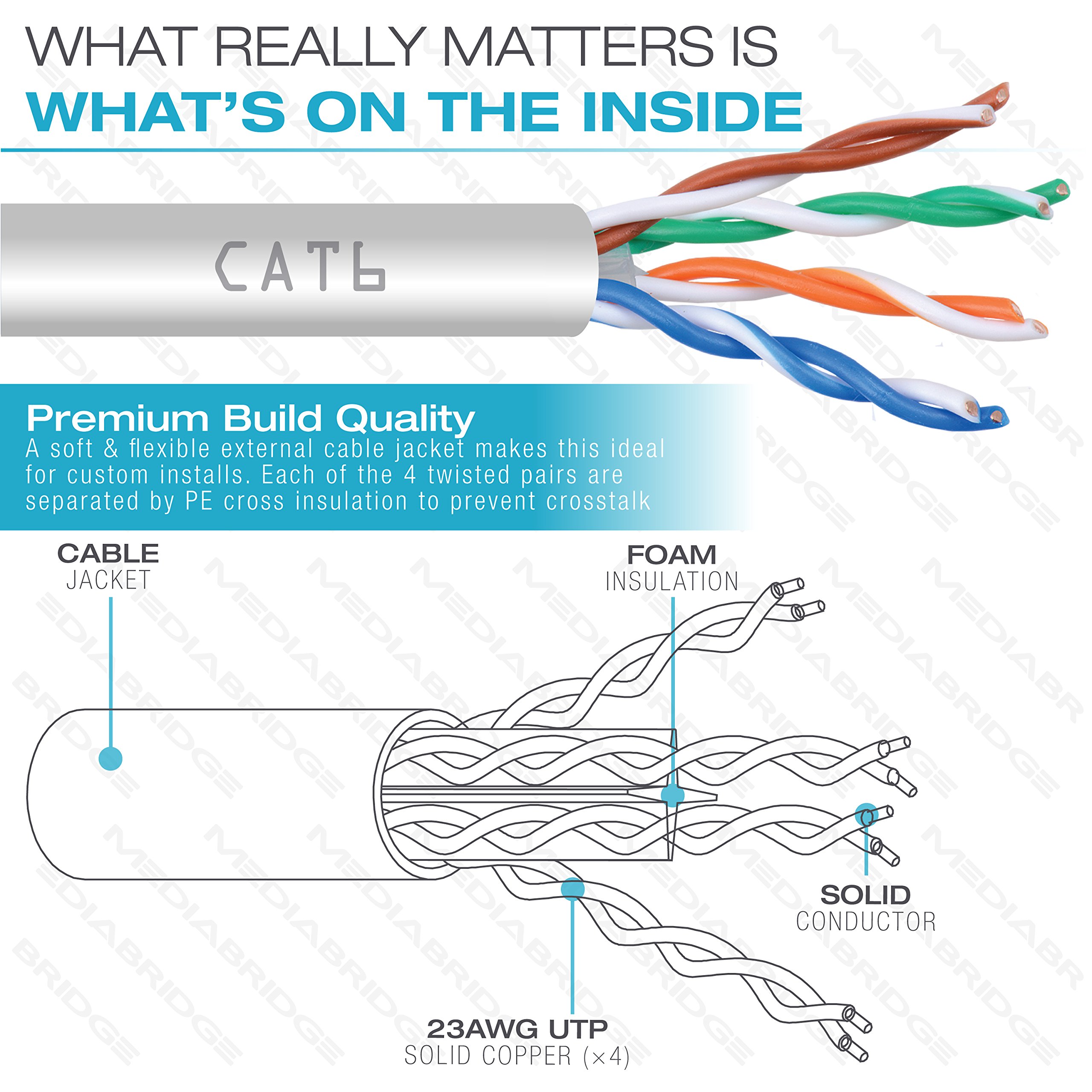 Mediabridge Pure Copper Cat6 Cable (500 Feet, White) - 10Gbps Ethernet, Solid, in-Wall Rated, w/Premium Snagless Pull-Out Box - (Part# C6-500-WHITE)