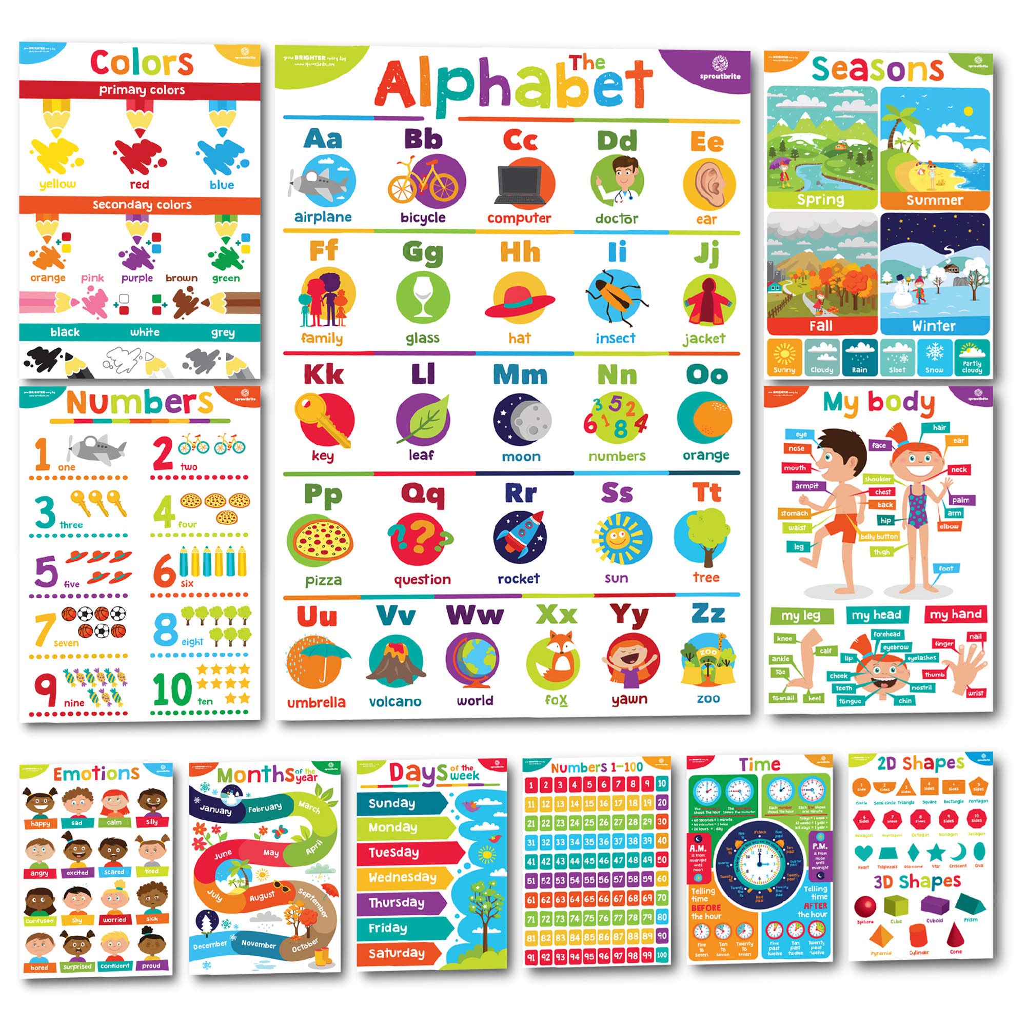 Mua Sproutbrite Educational Posters for Toddlers - Classroom ...