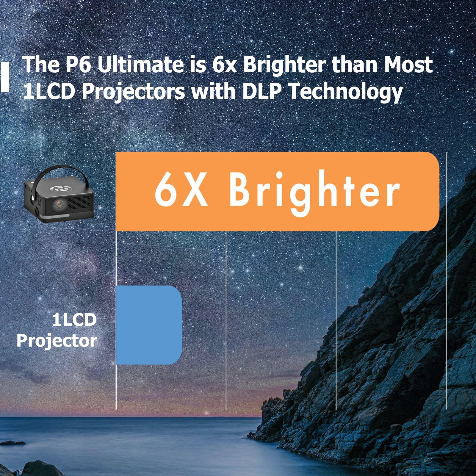 [6 Hr Battery] Worlds Brightest AAXA P6 Ultimate 1100 LED Lumens Smart Projector, 20000mah, WiFi BT Speaker, Android, Mirroring, Mini Projector, 1080p, HDMI/USB/TF Input, 3D Ready, Type C Charging