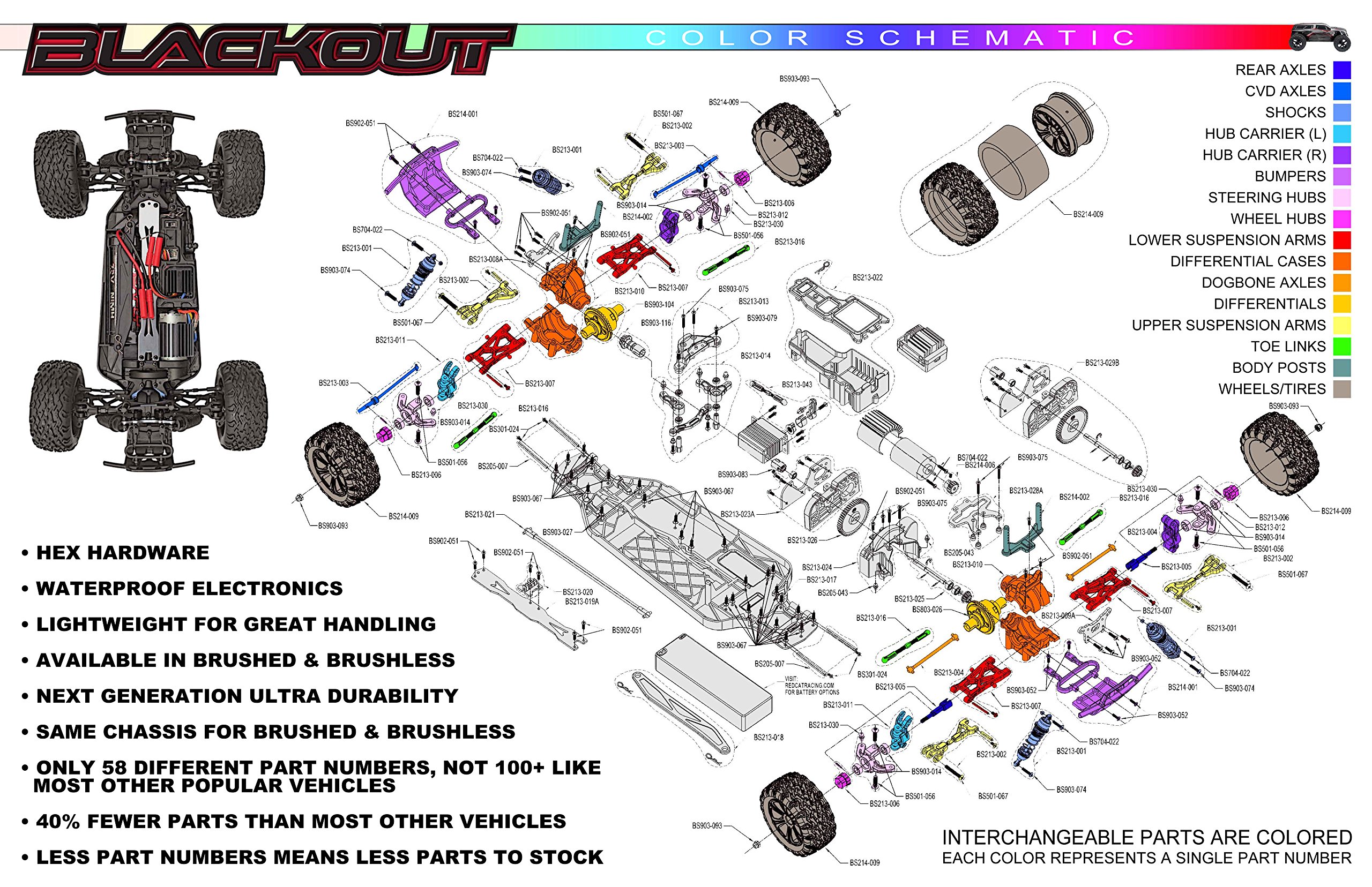 Redcat Racing Blackout SC 1/10 Scale Electric Short Course Truck with Waterproof Electronics Vehicle, Red