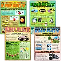 Energy Poster Set (P969) 17 x 22 Inch