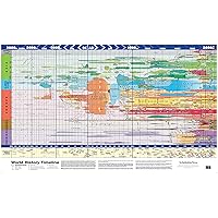 Super Jumbo - World History Timeline (33x47inches) Super Jumbo - World History Timeline (33x47inches) Map