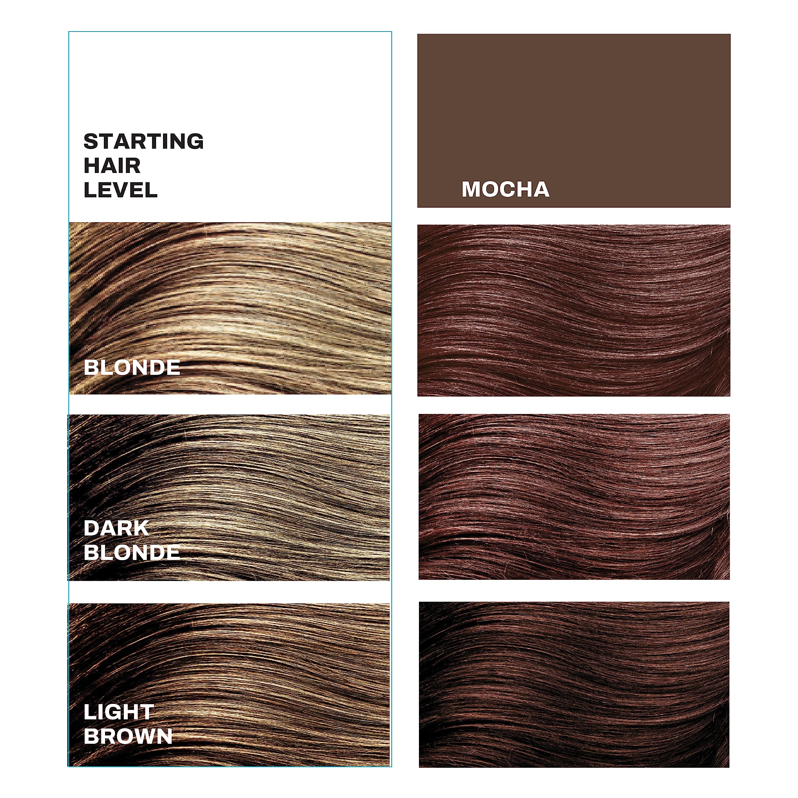 Keracolor Color + Treatment MOCHA - Highly Pigmented Semi-Permanent Color Masque for Vibrant, Hydrated Hair, 11 Fl Oz